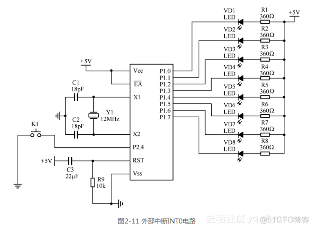 java 转 单片机 java单片机开发_子程序