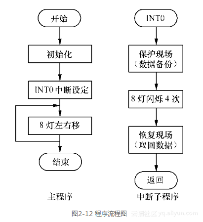 java 转 单片机 java单片机开发_堆栈_02