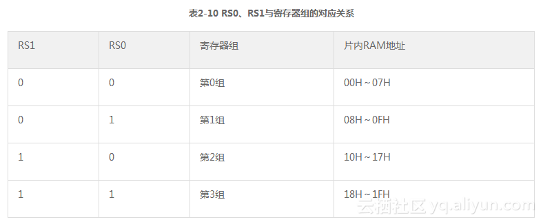 java 转 单片机 java单片机开发_堆栈_03