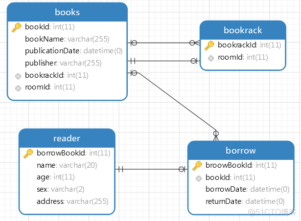 图书管理系统总体架构介绍 图书管理系统架构设计_mysql_03