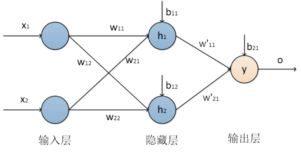 神经网络的课程设计 神经网络设计课后答案_权重