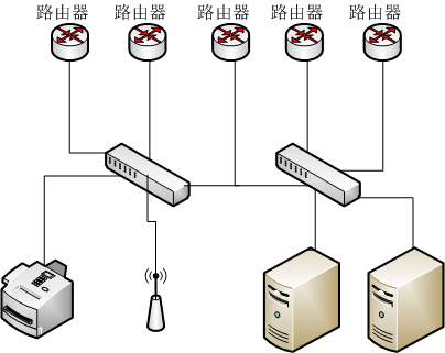 工厂网络架构系统 工厂网络建设方案_三层交换机