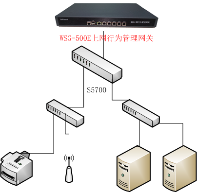 工厂网络架构系统 工厂网络建设方案_二层交换_02