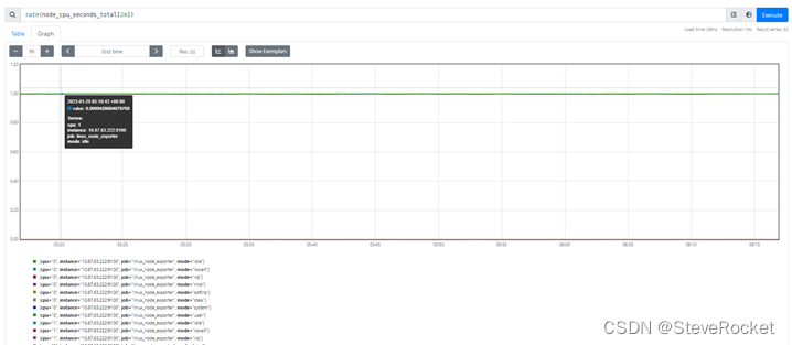 Prometheus mysql 列表 prometheus 数据存储路径_Prometheus mysql 列表_12