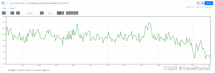 Prometheus mysql 列表 prometheus 数据存储路径_运维_13