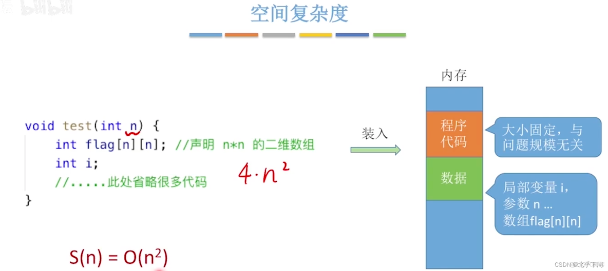 王争的数据结构与算法 王道 数据结构_数据结构_42