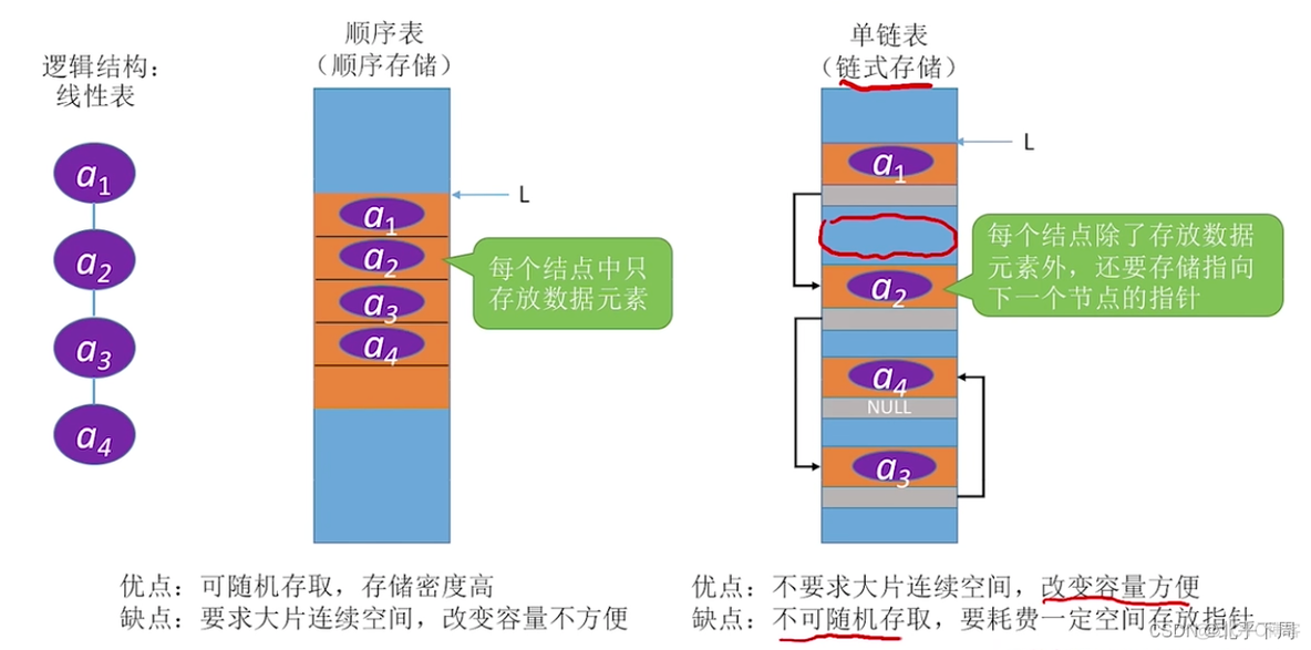 王争的数据结构与算法 王道 数据结构_王争的数据结构与算法_88