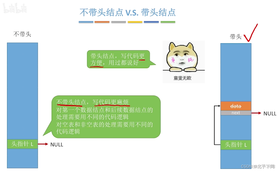 王争的数据结构与算法 王道 数据结构_王争的数据结构与算法_97