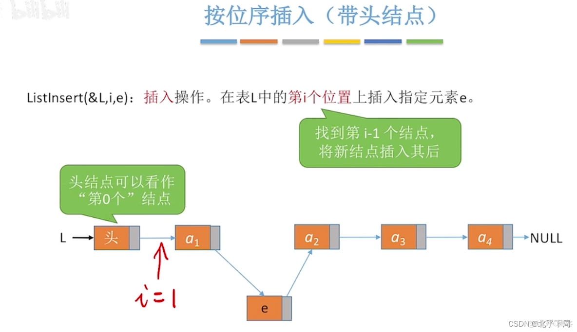 王争的数据结构与算法 王道 数据结构_结点_101