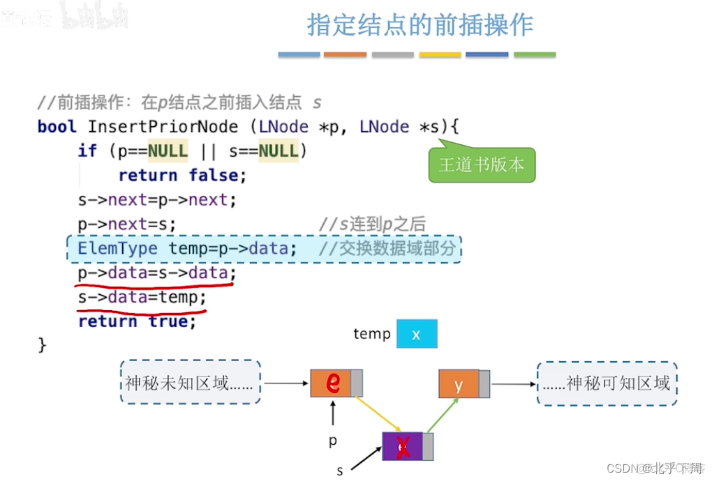 王争的数据结构与算法 王道 数据结构_王争的数据结构与算法_123