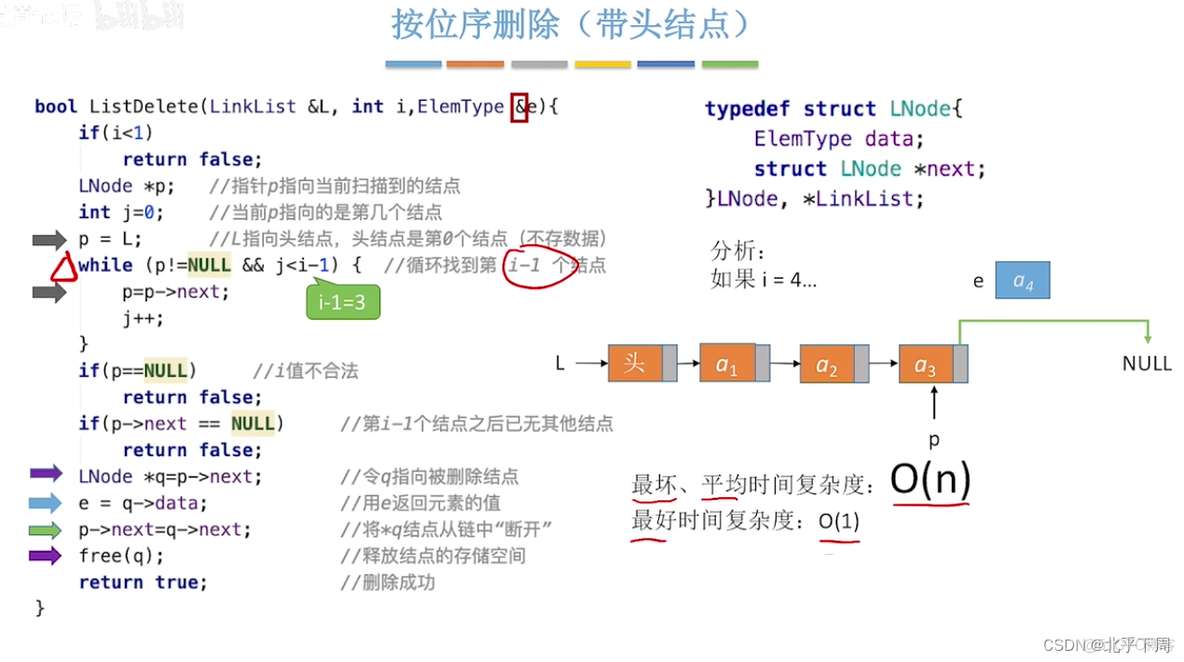 王争的数据结构与算法 王道 数据结构_结点_130