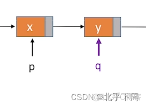 王争的数据结构与算法 王道 数据结构_算法_132