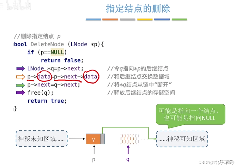 王争的数据结构与算法 王道 数据结构_算法_136