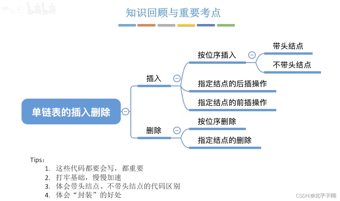 王争的数据结构与算法 王道 数据结构_机器学习_140