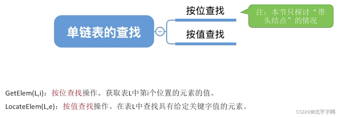 王争的数据结构与算法 王道 数据结构_王争的数据结构与算法_141