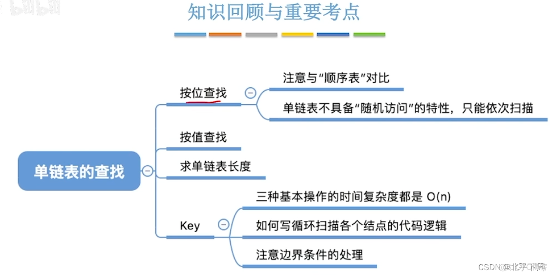 王争的数据结构与算法 王道 数据结构_算法_147