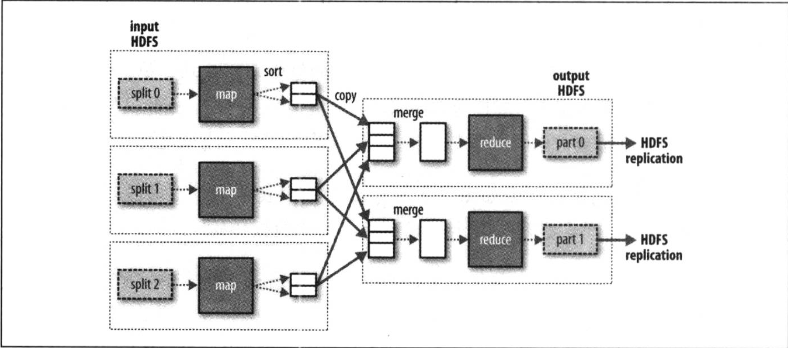 hadoop中job hadoop中job是什么?_Hadoop_02