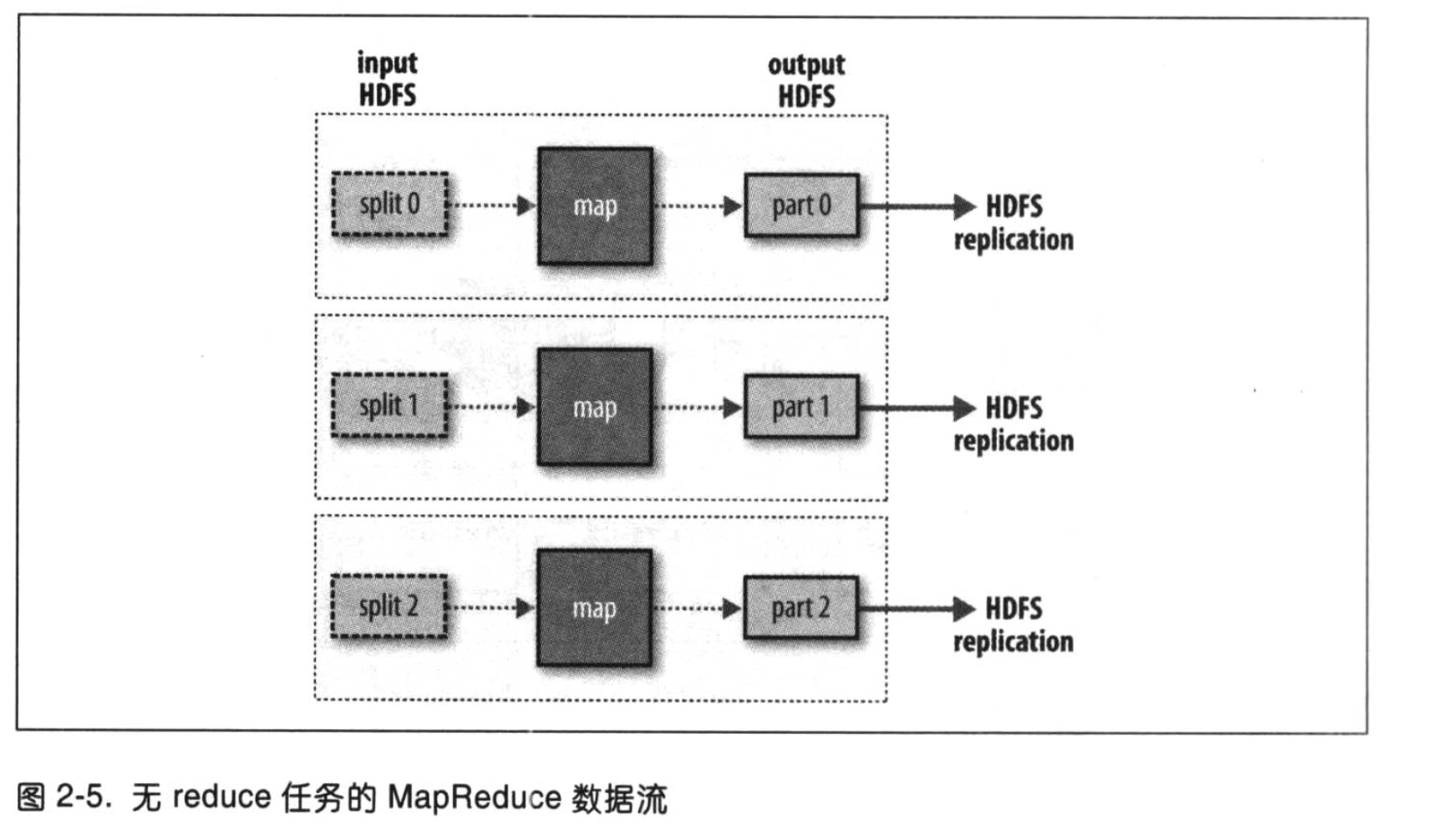 hadoop中job hadoop中job是什么?_数据_03