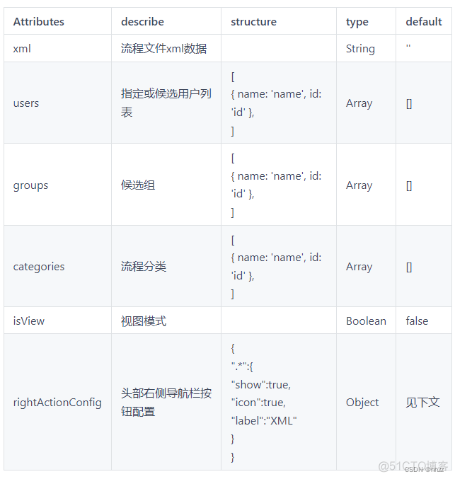 flowable 结合自己的组织架构 flowable流程设计_前端_03