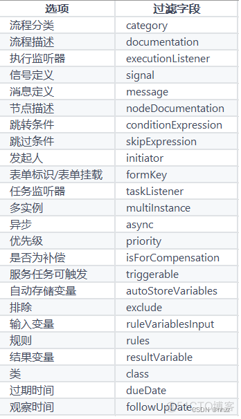 flowable 结合自己的组织架构 flowable流程设计_javascript_05