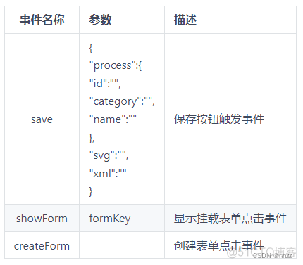 flowable 结合自己的组织架构 flowable流程设计_flowable 结合自己的组织架构_07