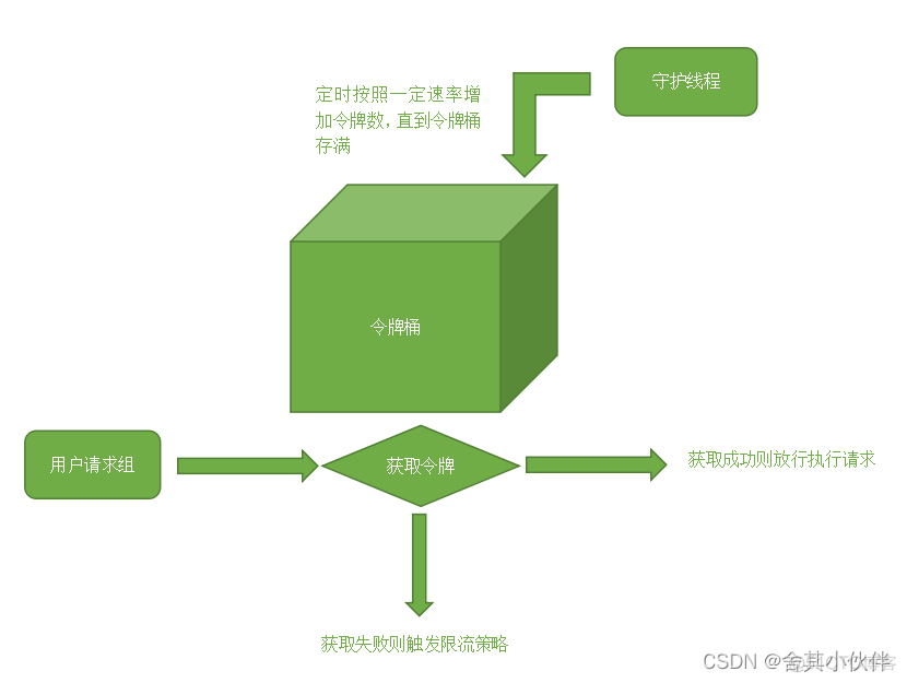 高并发接口设计案例 java 如何处理高并发的接口_java_03