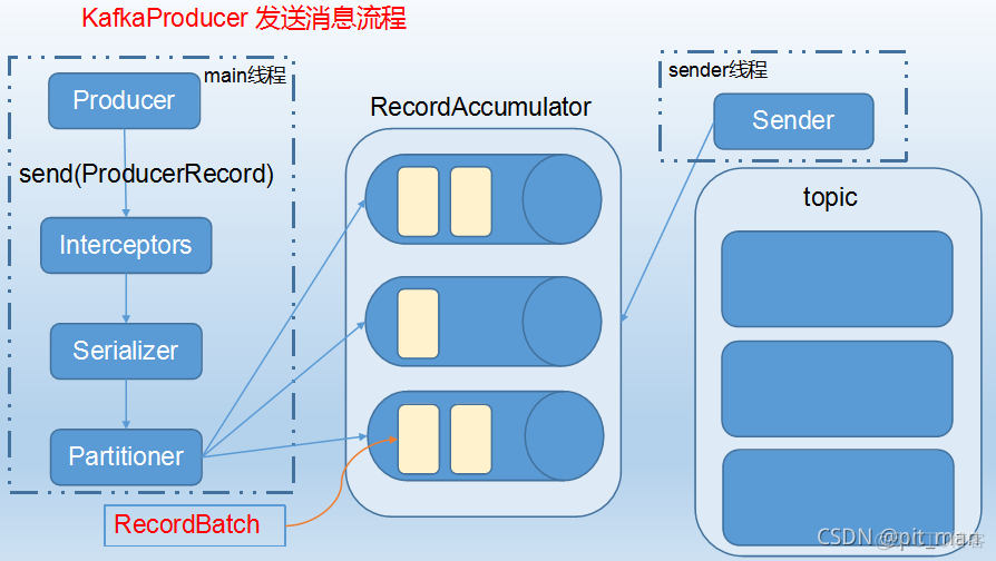 kubernetes集群部署kafka集群 kafka 集群部署_kafka_04