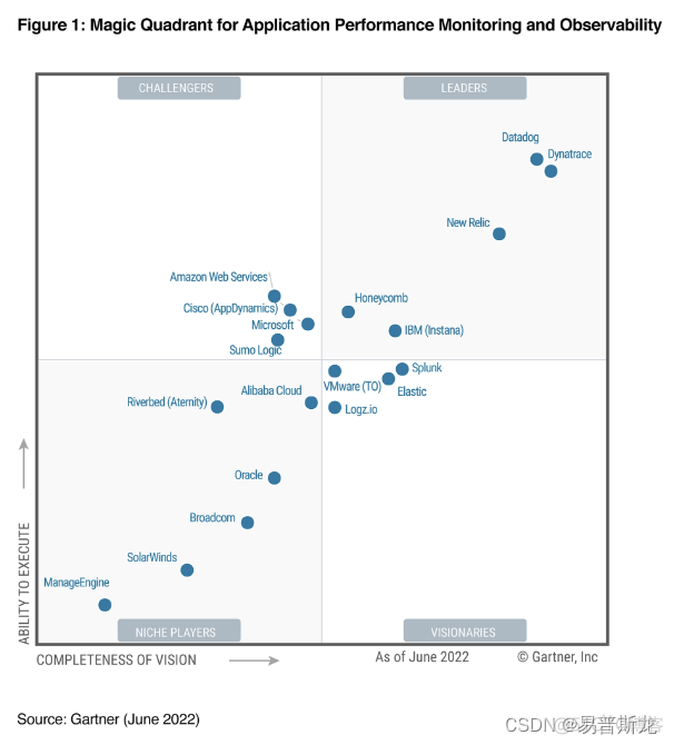 gartner魔力象限 虚拟化 gartner iiot 魔力象限_人工智能