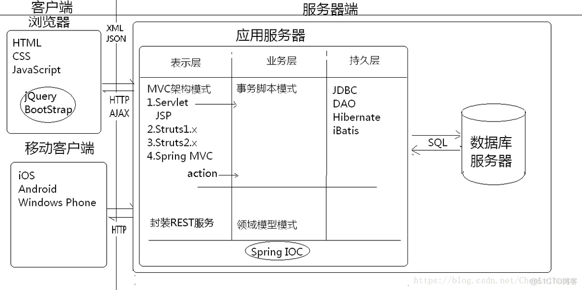 Java service层调用另一个service对应的mapper service层调用dao层接口_业务层