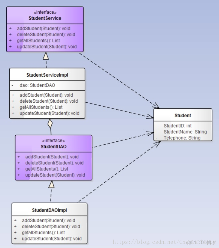 Java service层调用另一个service对应的mapper service层调用dao层接口_业务逻辑_02