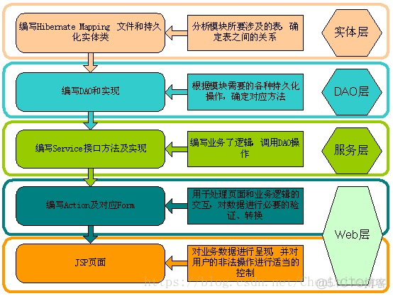 Java service层调用另一个service对应的mapper service层调用dao层接口_业务逻辑_03