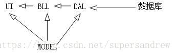 桌面软件架构模版 桌面程序架构_SQL