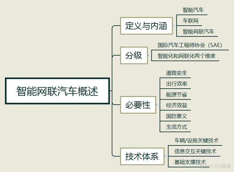 智能车联java项目 智能车联系统_市场份额_11