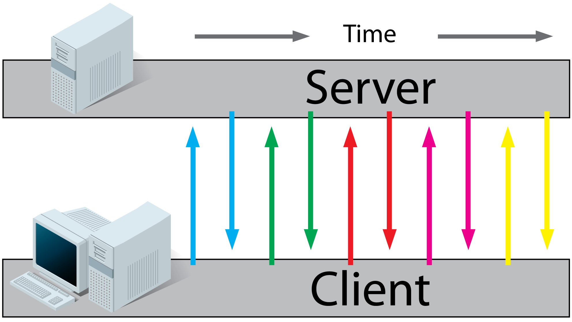 spring boot undertow 开启长连接 springboot 长链接_java