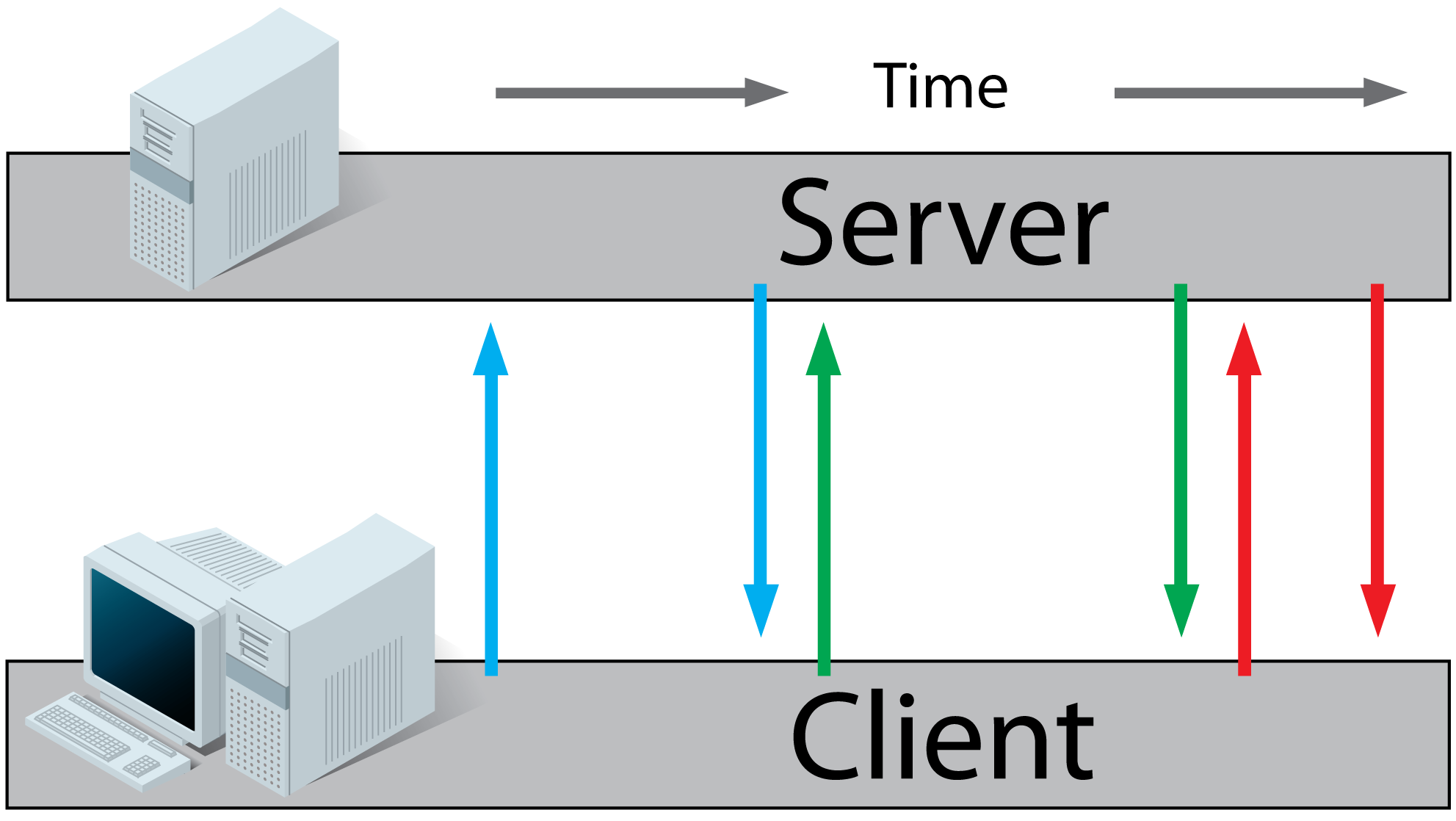 spring boot undertow 开启长连接 springboot 长链接_java_02