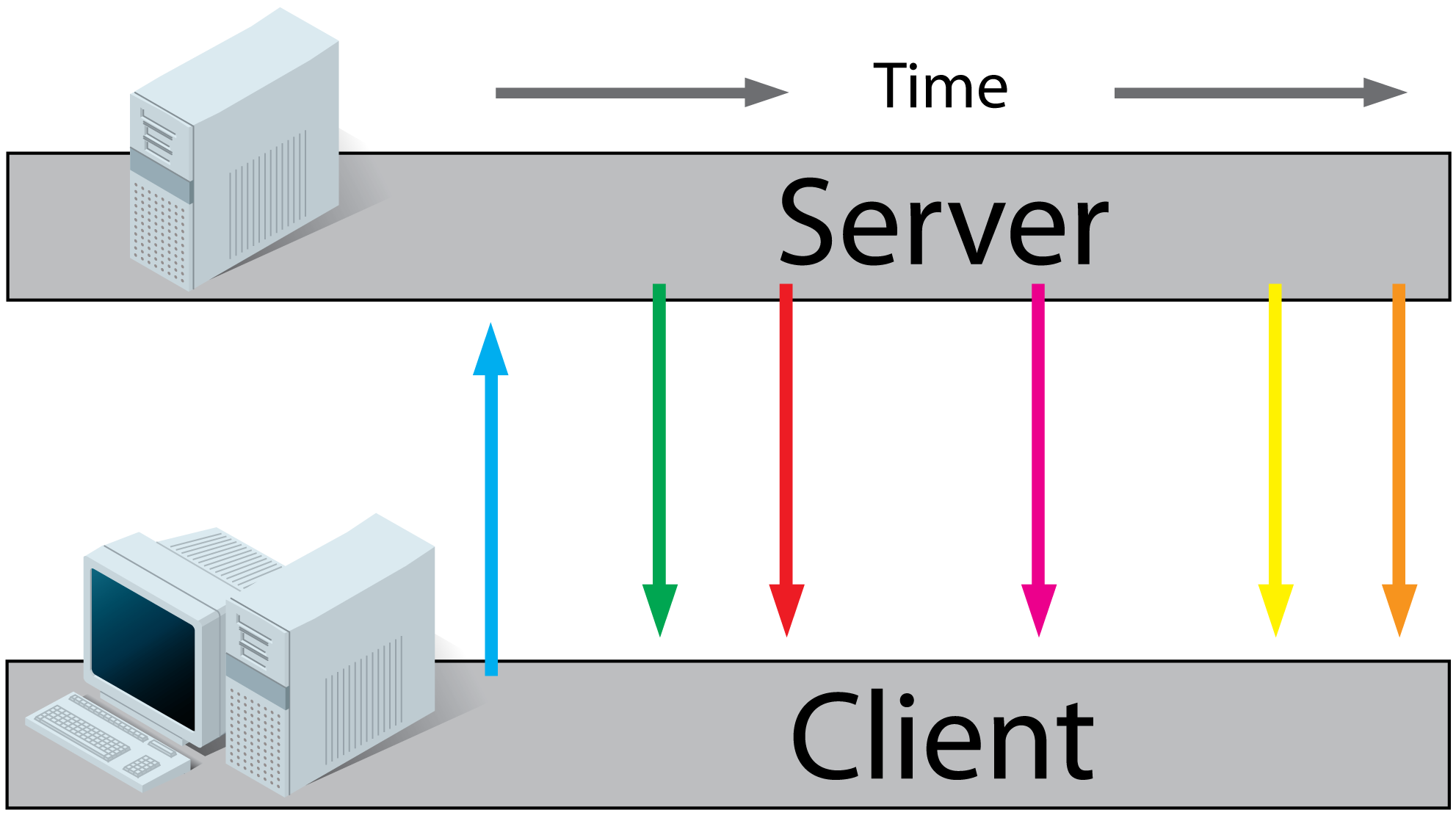 spring boot undertow 开启长连接 springboot 长链接_客户端_03