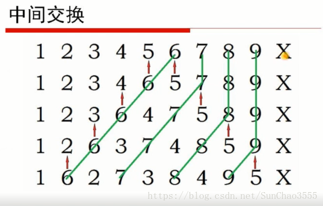 python洗牌程序代码 python洗牌算法_数组