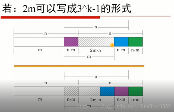 python洗牌程序代码 python洗牌算法_完美洗牌算法_04