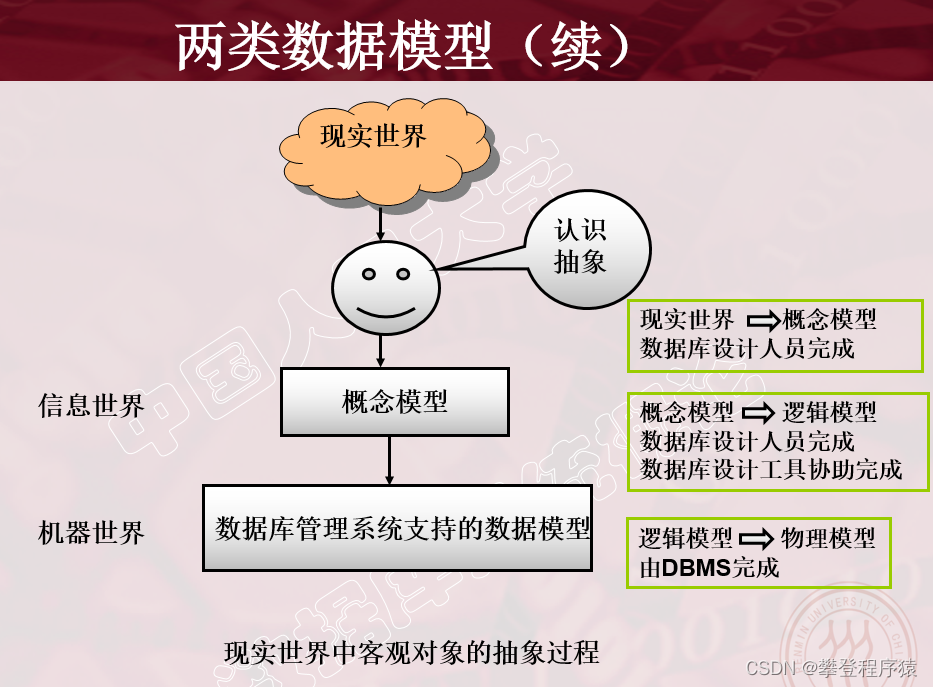 mysql 物理模型 数据库中的物理模型_结点