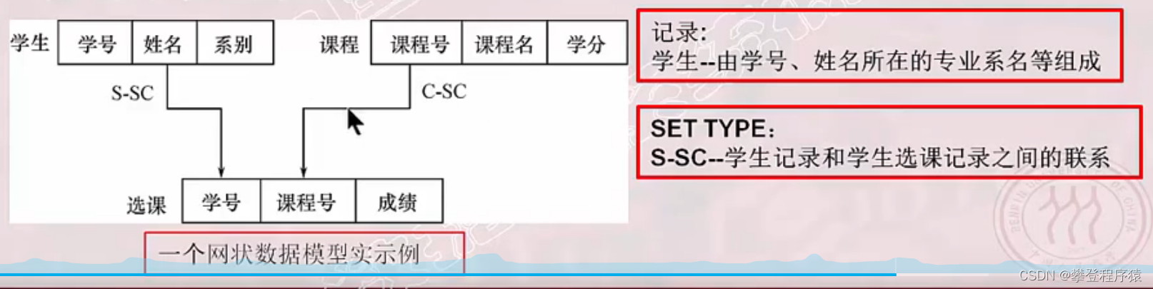 mysql 物理模型 数据库中的物理模型_mysql 物理模型_05