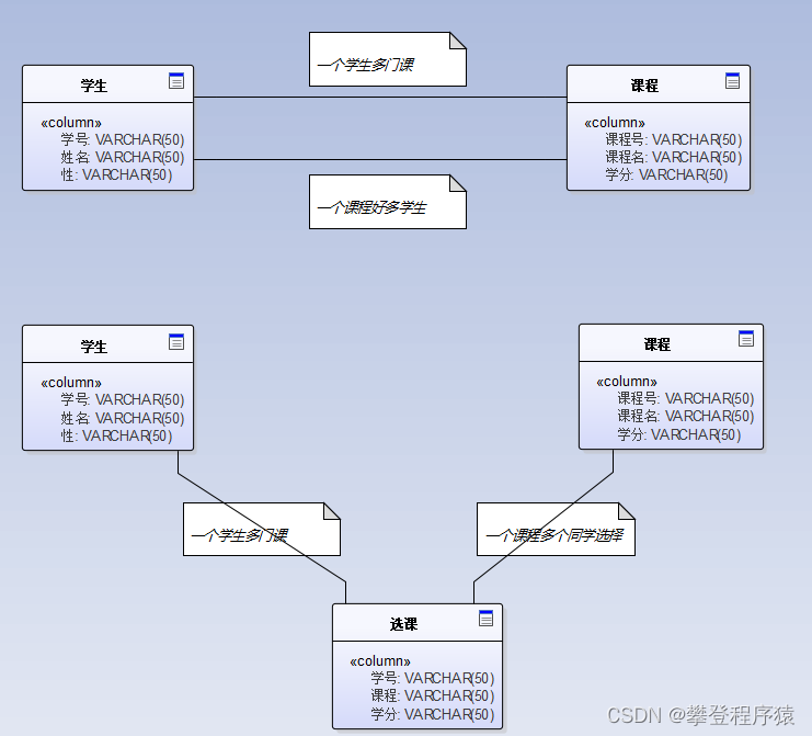 mysql 物理模型 数据库中的物理模型_大数据_09