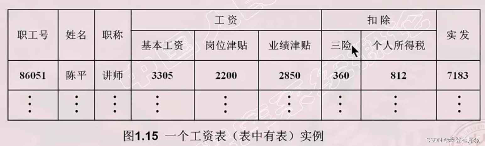 mysql 物理模型 数据库中的物理模型_大数据_10