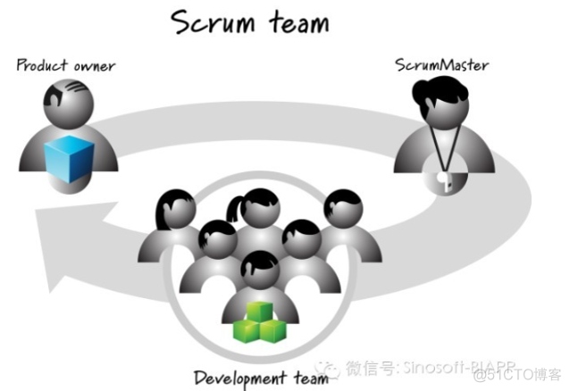 敏捷架构概念 敏捷开发管理框架_Scrum_02