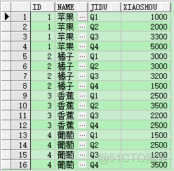 列转行 hivesql 列转行sql oracle_数据_11