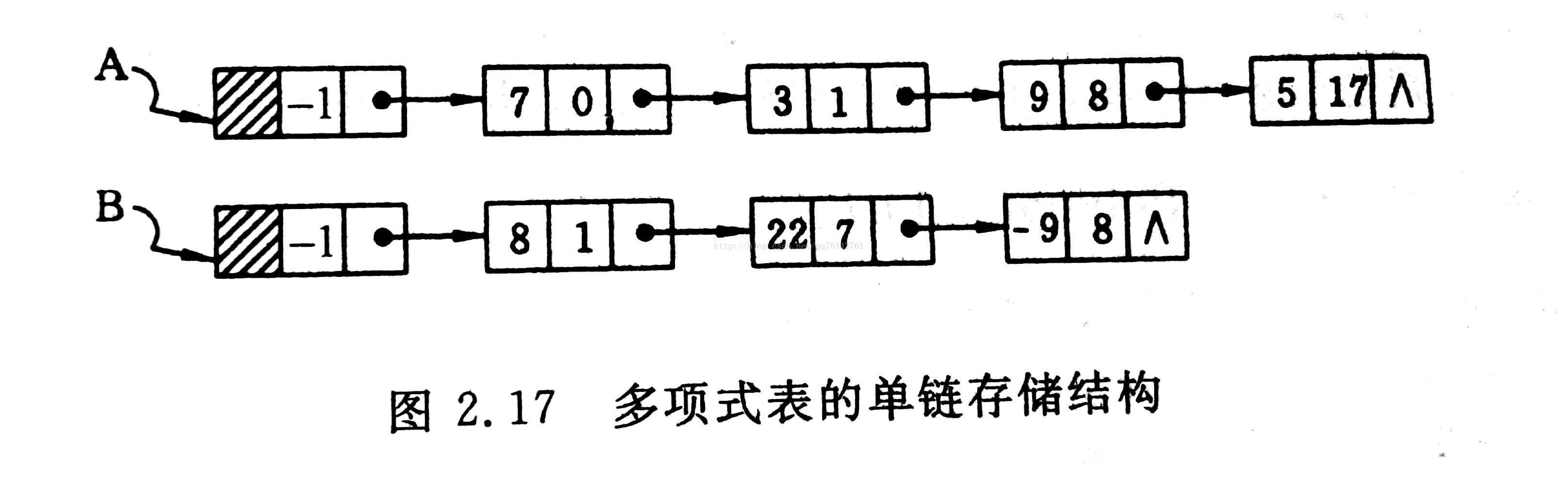 一元多项式的相加相减相乘 java 一元多项式求和代码_栈_02