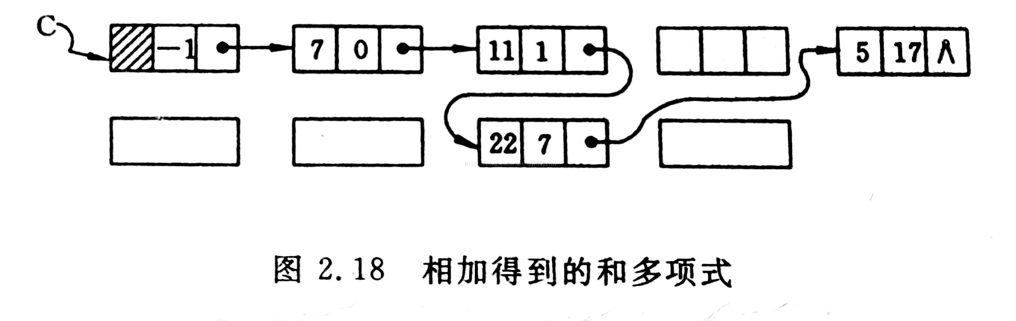 一元多项式的相加相减相乘 java 一元多项式求和代码_线性表_03