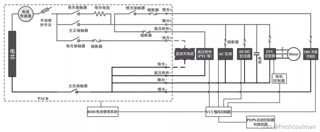 电机 上电和下电 python 电机下线方法_工作模式