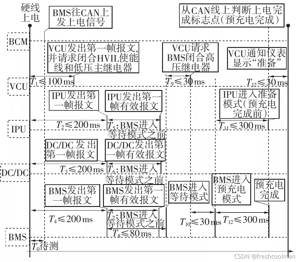 电机 上电和下电 python 电机下线方法_电机 上电和下电 python_02