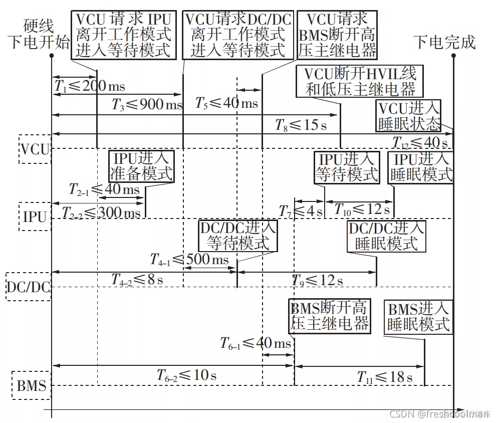 电机 上电和下电 python 电机下线方法_电机 上电和下电 python_03