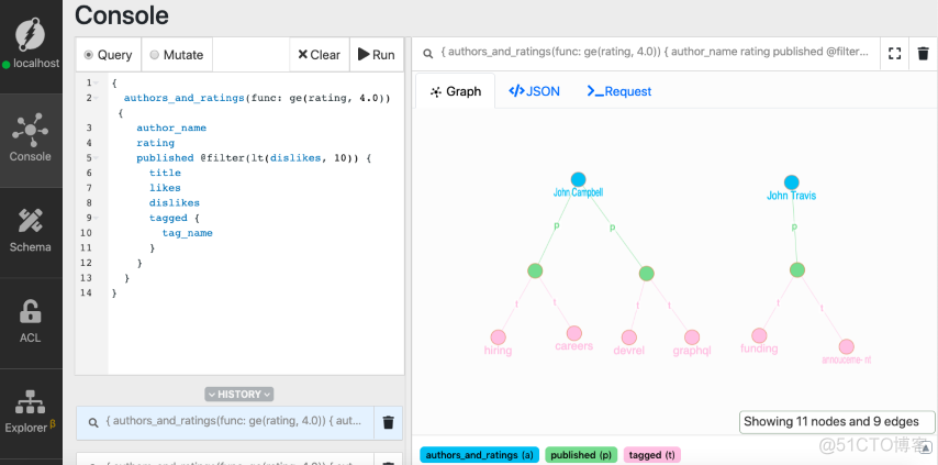 nebulagraph java开发 dgraph java_数据库架构_11